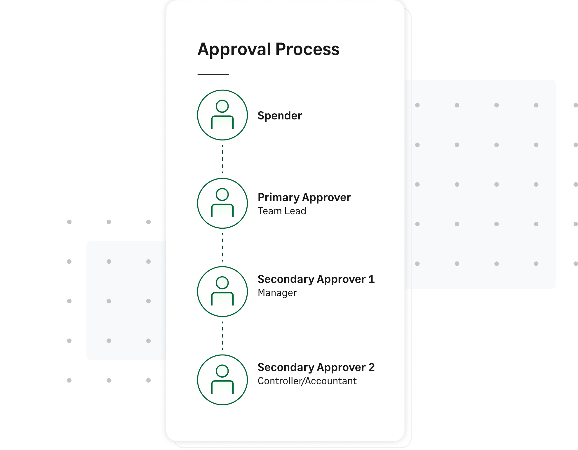 Mobile screen showing Sage Expense Management’s multi-level expense approval workflow