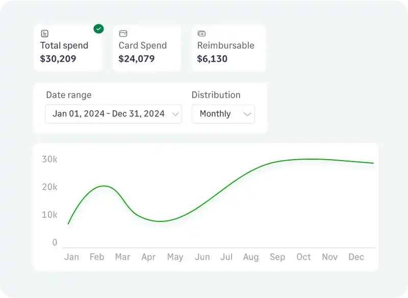 Use Sage Expense Management to monitor employee spend in real-time