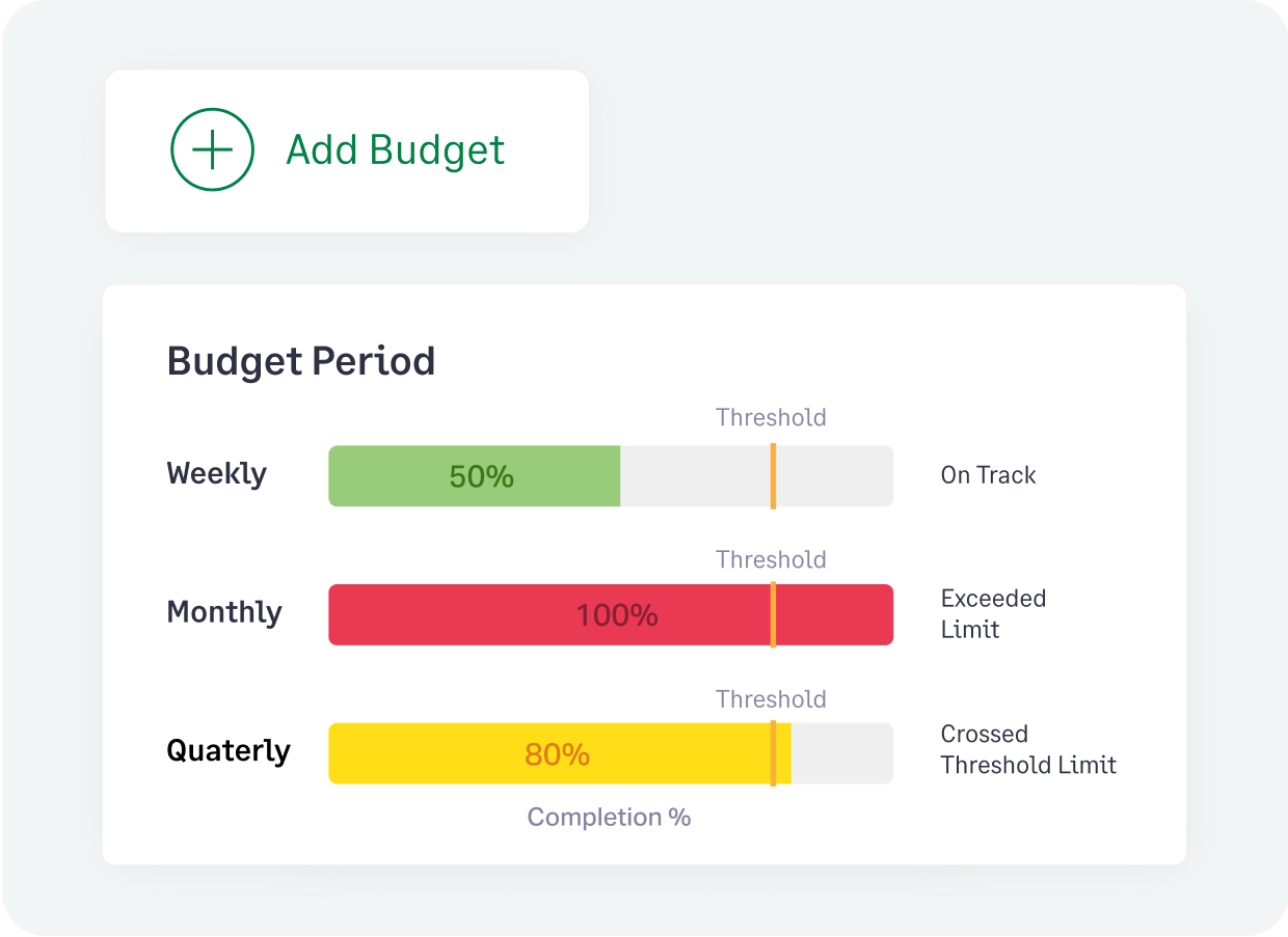 Track budgets easily with Sage Expense Management