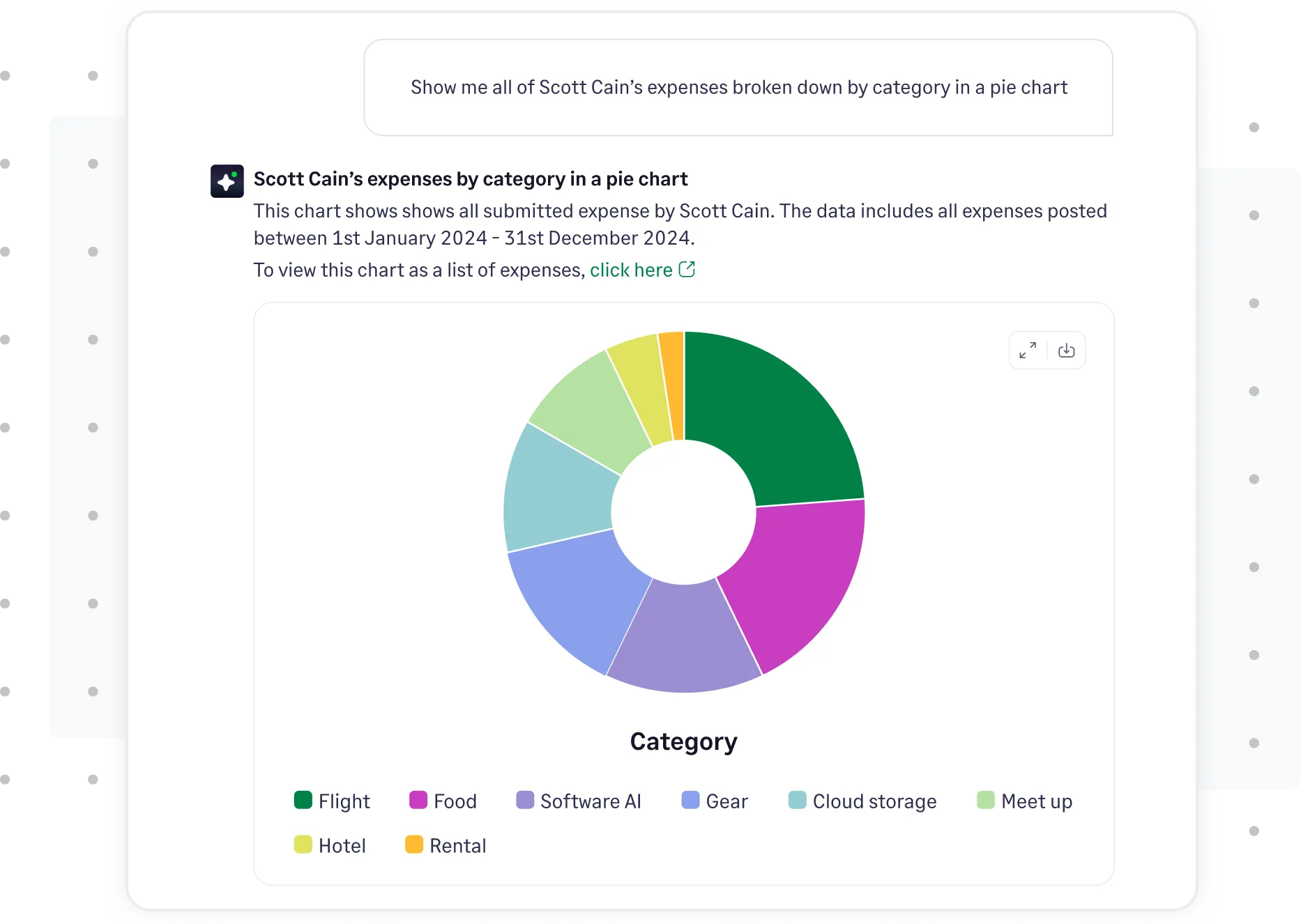 Pie chart generated by Sage Expense Management AI powered Copilot improving construction expense management