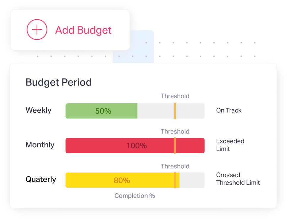 How Fyle lets you set custom budgets for each project