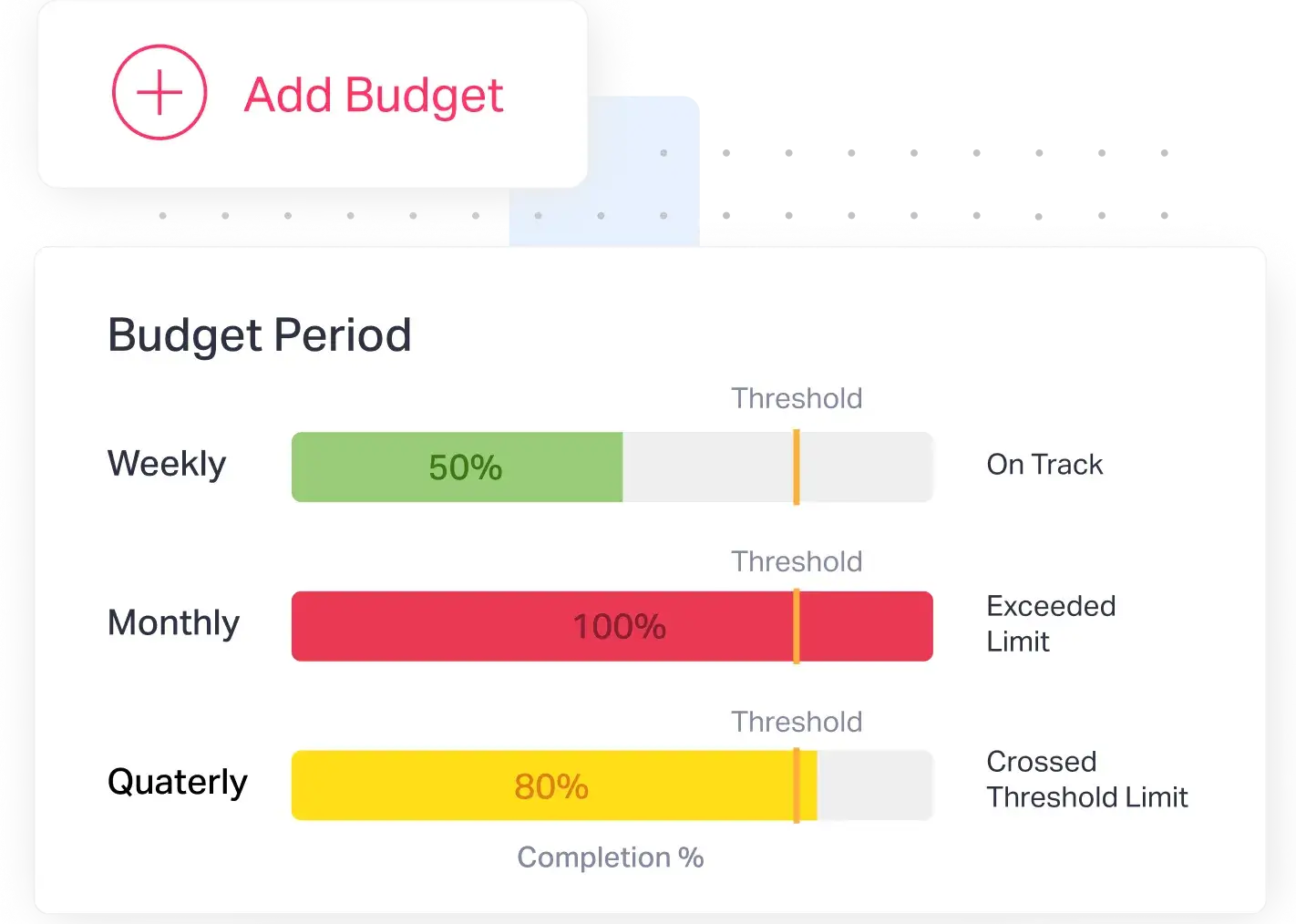 How Fyle lets you set custom budgets for each project