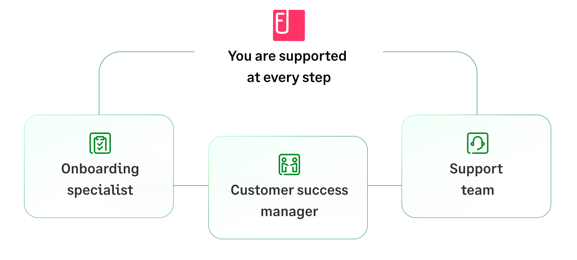 Fyle's implementation and customer success team