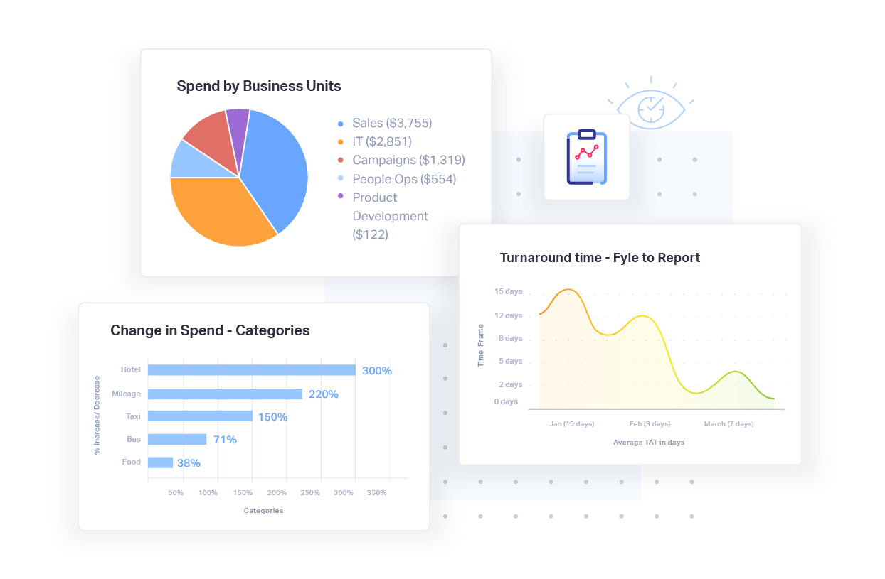 Expense Management Software for Modern Finance Teams | Fyle