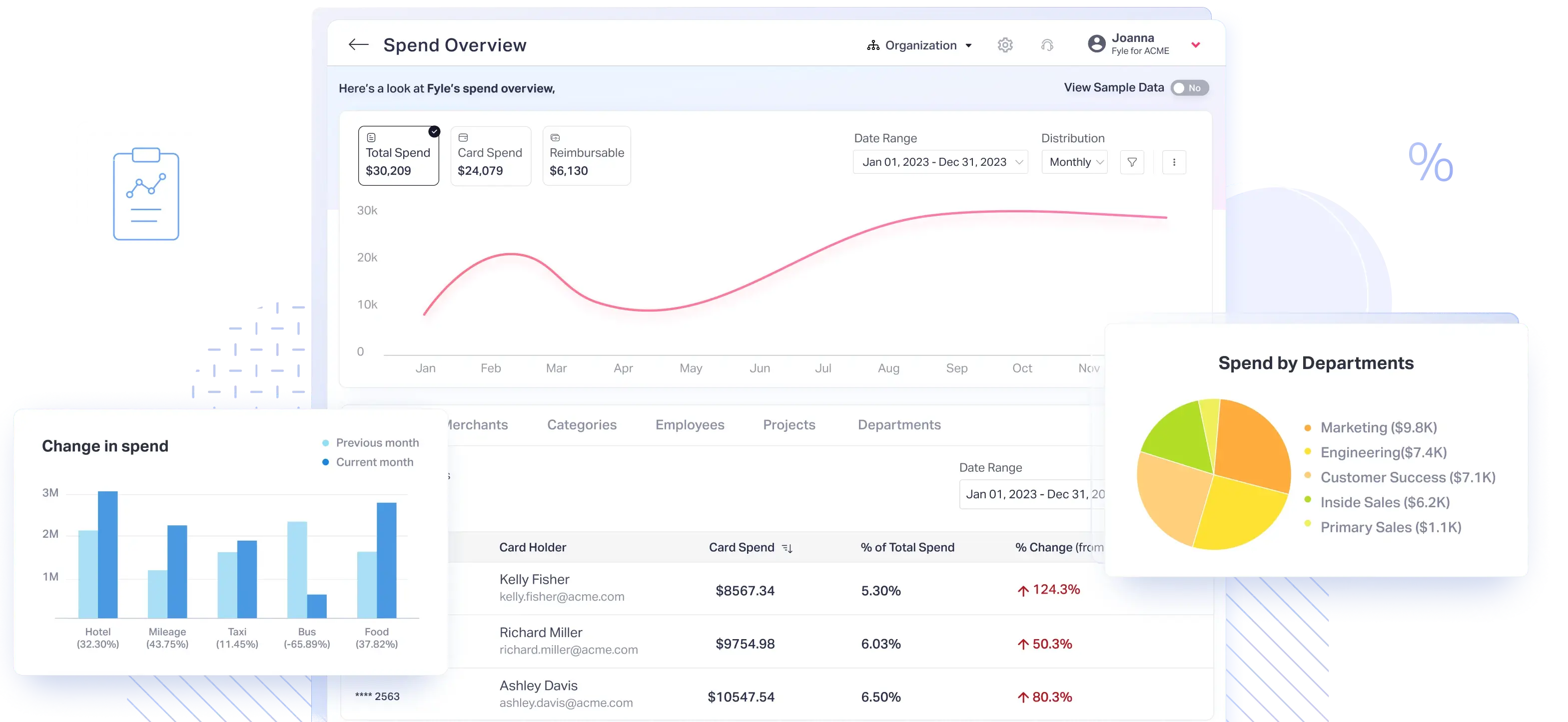 Spend Overview