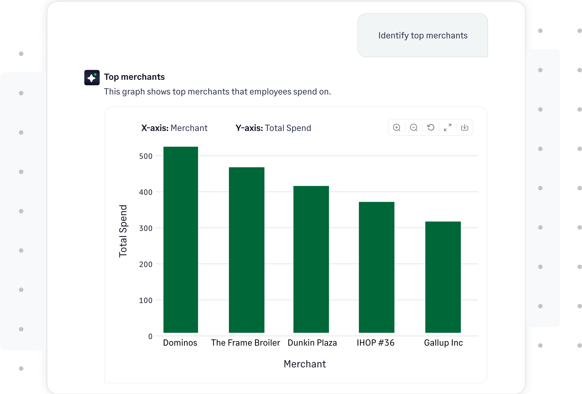 Identify top vendors by asking our Copilot