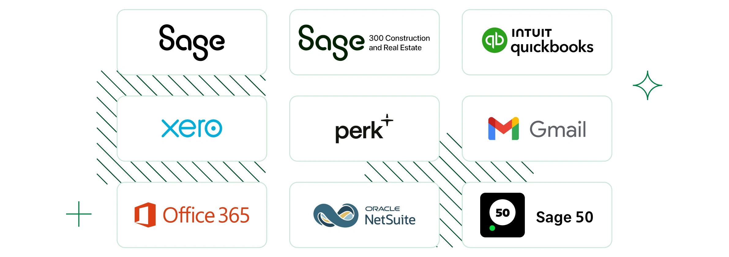 Keep expenses and accounting in sync automatically with Sage Expense Management integrations
