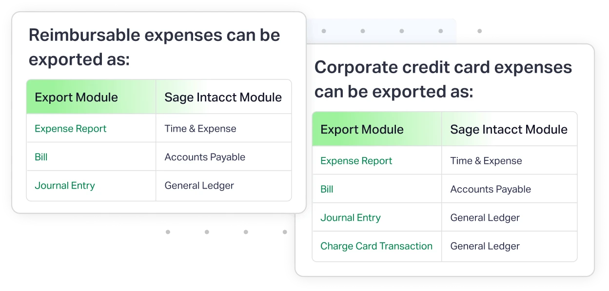 Export expenses the way you prefer