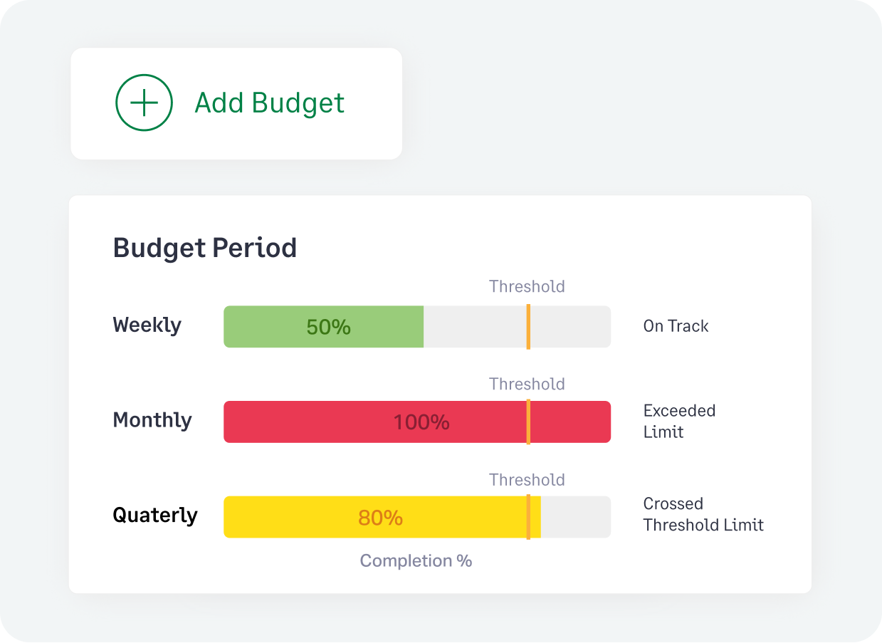 Create and track budgets right from Fyle