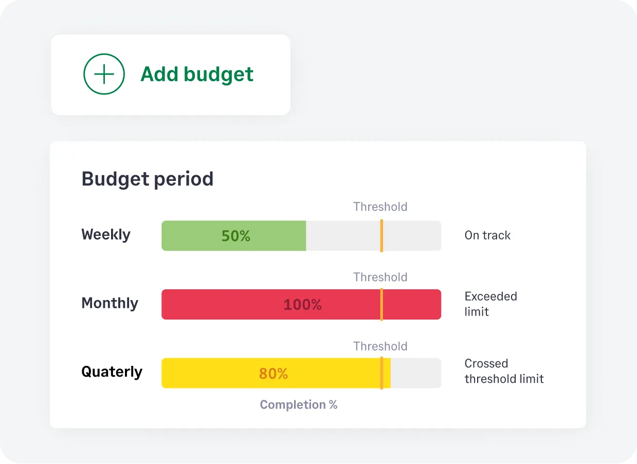Track budgets easily with Sage Expense Management