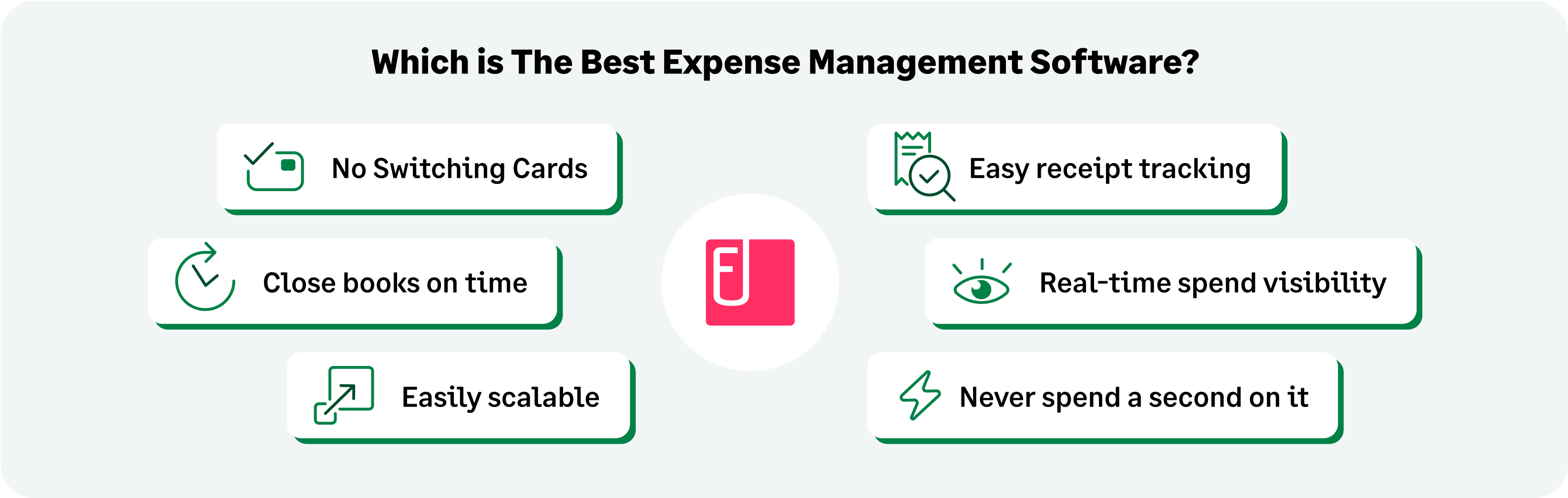 Which is the best expense management software?
