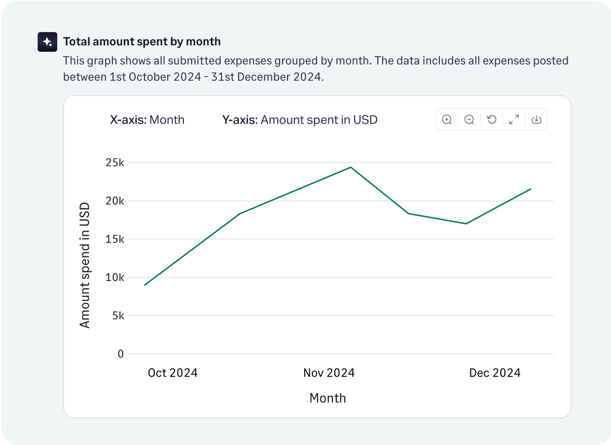 Fyle AI powered Copilot streamlining church expense management