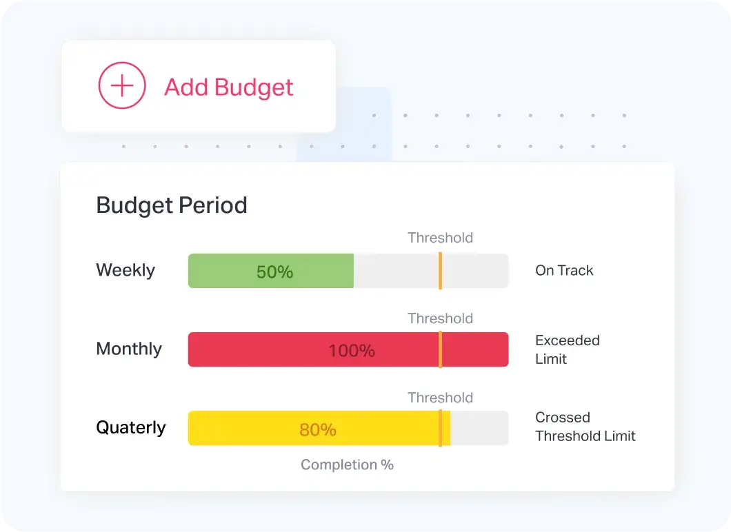 Create and manage custom budgets within Fyle for better control