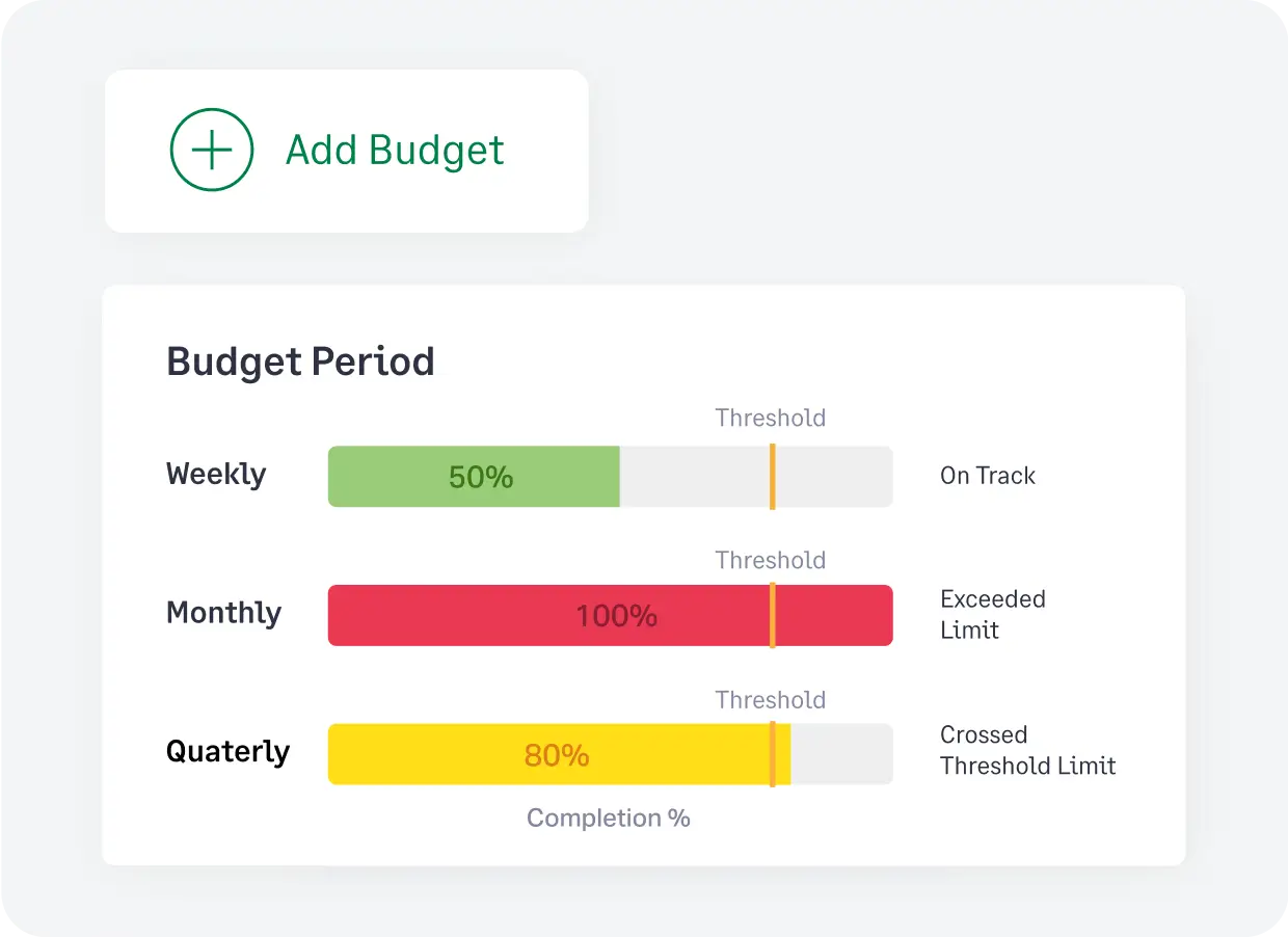 Create and track budgets right from Fyle