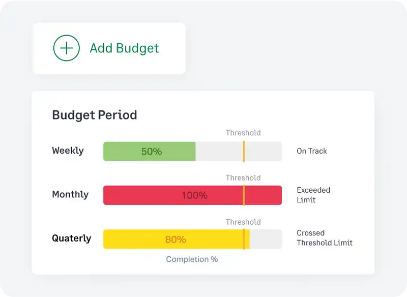 Access real-time analytics to monitor spending and make informed decisions