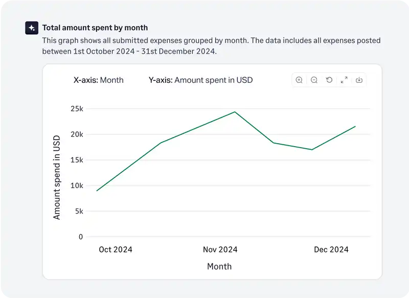 Automate credit card reconciliations with Fyle